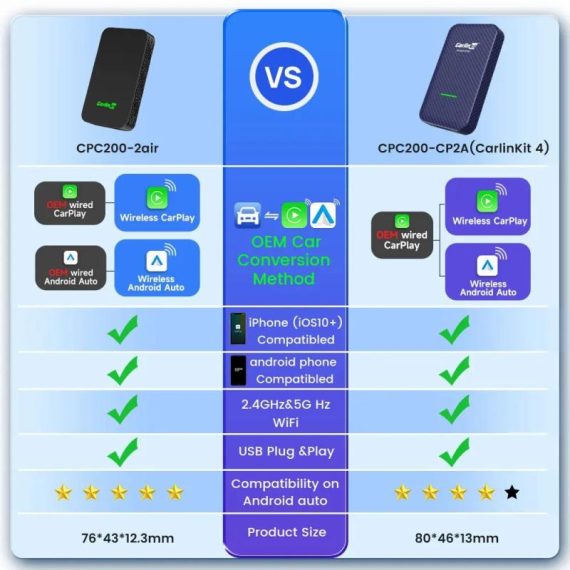 Automobiles & Motorcycles | Carlinkit 5.0 4.0 Carplay Wireless Adapter Android Auto Dongle 5.8Ghz Wifi For Toyota Mazda Nissan Citroen Audi Kia Ford Oem Car Automobiles & Motorcycles Automobiles & Motorcycles